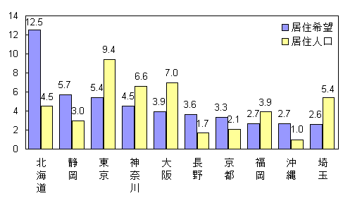 人口 北海道