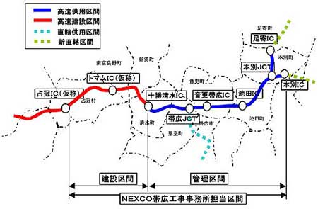 北海道 ネクスコ 東日本