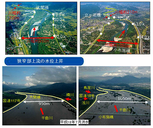 水位 千曲 川 河川氾濫 水位10時間で10m超
